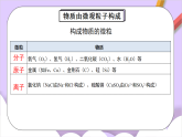人教版（2024）化學(xué)九上 第三單元《物質(zhì)構(gòu)成的奧秘》課件+知識(shí)點(diǎn)+測(cè)試卷