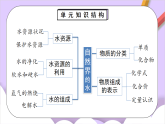 人教版（2024）化學(xué)九上 第四單元《自然界的水》課件+知識點(diǎn)+測試卷