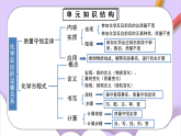 人教版（2024）化學九上 第五單元《化學反應的定量關系》課件+知識點+測試卷