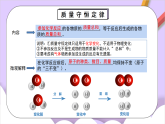 人教版（2024）化學九上 第五單元《化學反應的定量關系》課件+知識點+測試卷