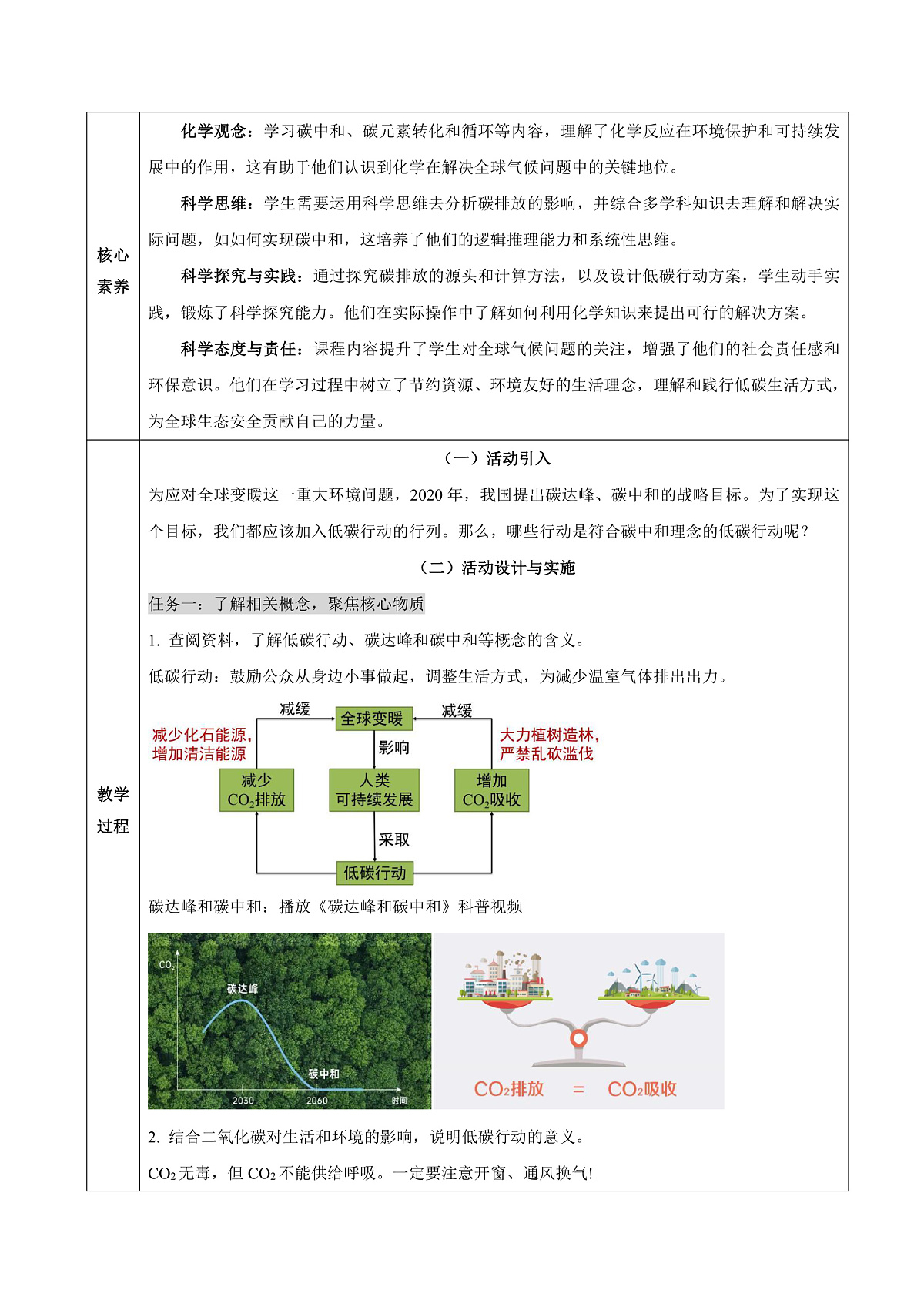 人教版（2024）化学九上 第六单元实践活动《基于碳中和理念设计低碳行动方案》教学设计第2页