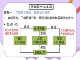 人教版（2024）化學(xué)九上 第六單元實(shí)踐活動(dòng)《基于碳中和理念設(shè)計(jì)低碳行動(dòng)方案》課件+教案+分層練習(xí)+素材