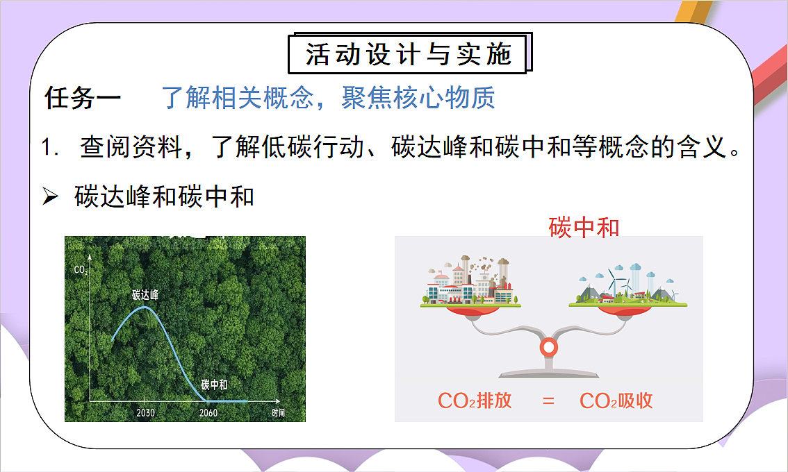 人教版（2024）化学九上 第六单元实践活动《基于碳中和理念设计低碳行动方案》课件第7页