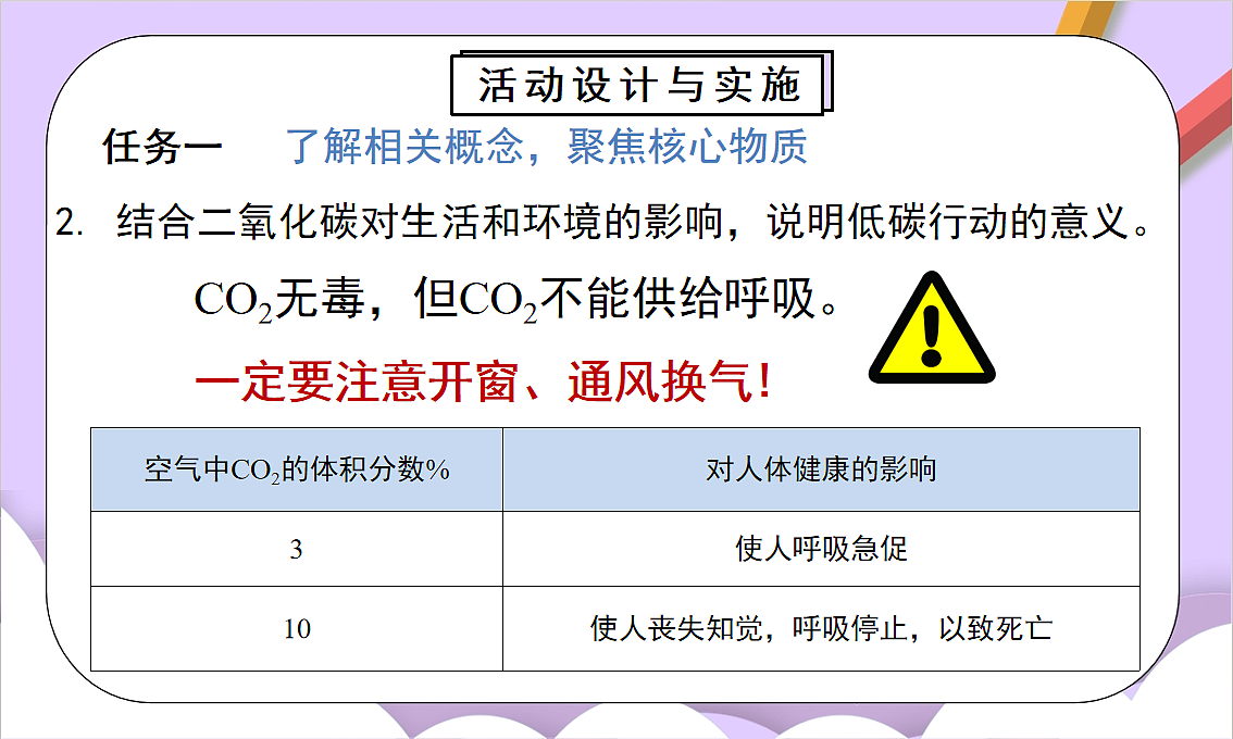 人教版（2024）化学九上 第六单元实践活动《基于碳中和理念设计低碳行动方案》课件第8页