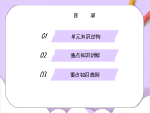 人教版（2024）化學(xué)九上 第六單元《碳和碳的氧化物》課件+知識點+測試卷