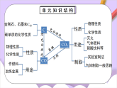 人教版（2024）化學(xué)九上 第六單元《碳和碳的氧化物》課件+知識點+測試卷