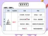 人教版（2024）化學(xué)九上 第六單元《碳和碳的氧化物》課件+知識點+測試卷
