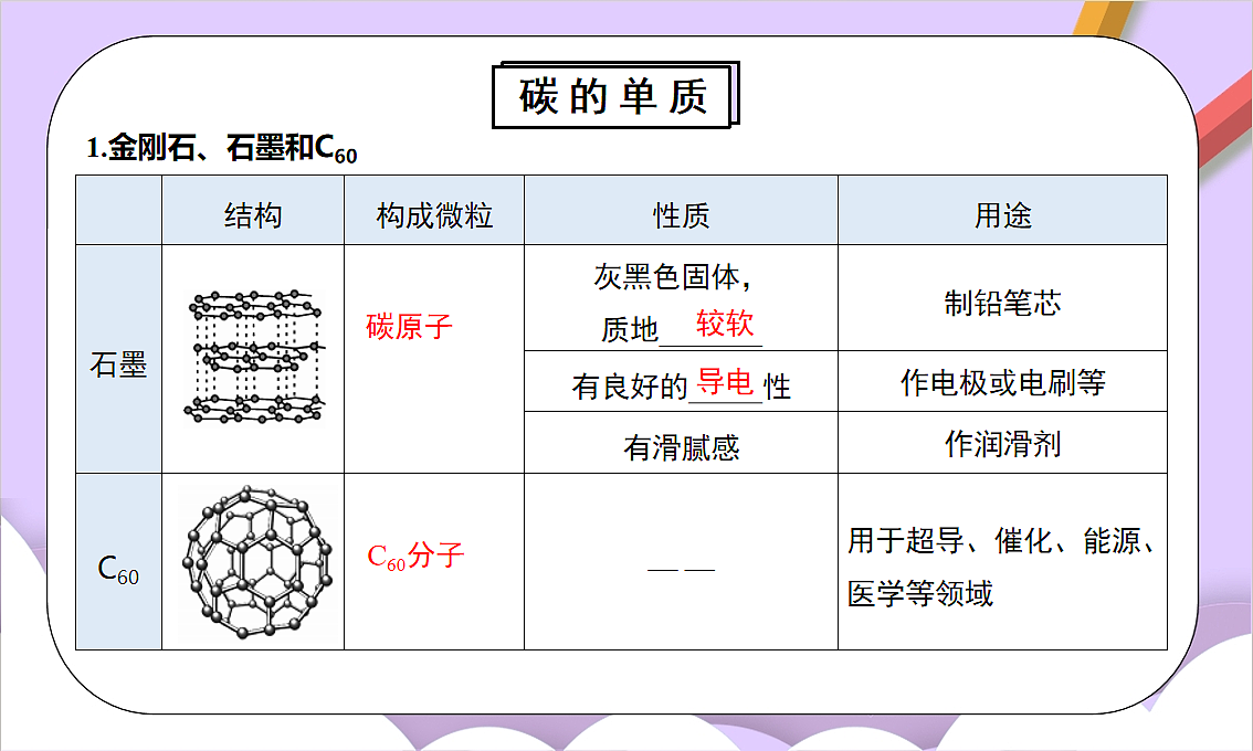 人教版（2024）化学九上 第六单元《碳和碳的氧化物》单元复习课件第6页
