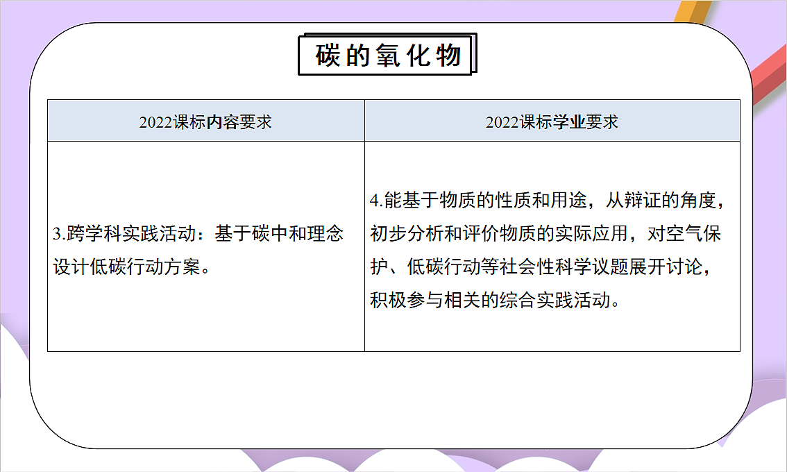 人教版（2024）化学九上 第六单元《碳和碳的氧化物》单元解读课件第6页
