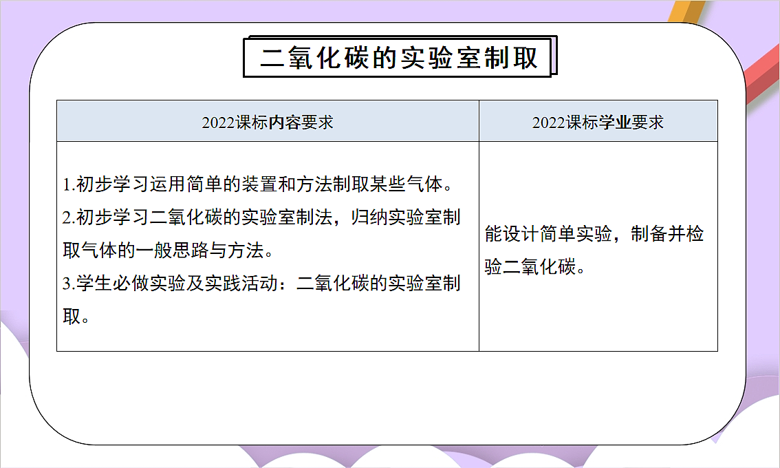 人教版（2024）化学九上 第六单元《碳和碳的氧化物》单元解读课件第7页