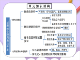 人教版（2024）化學九上 第七單元《能源的合理利用與開發(fā)》課件+知識點+測試卷