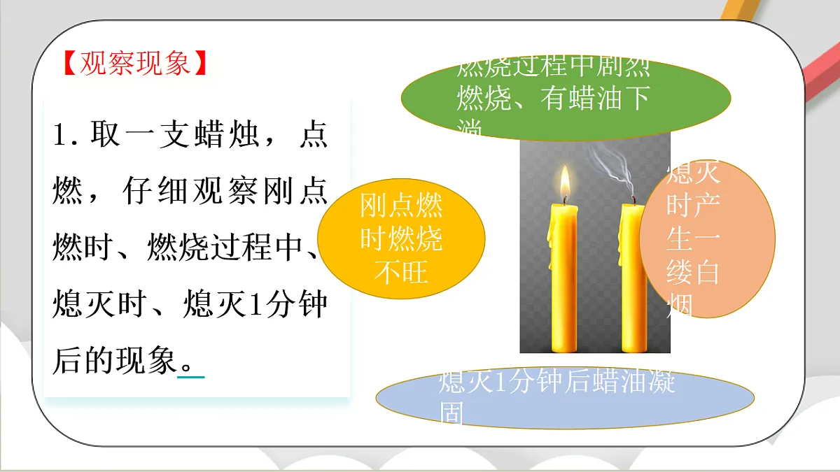鲁教版（五四制）（2024）化学八年级全册1.2《 体验化学探究》课件第5页