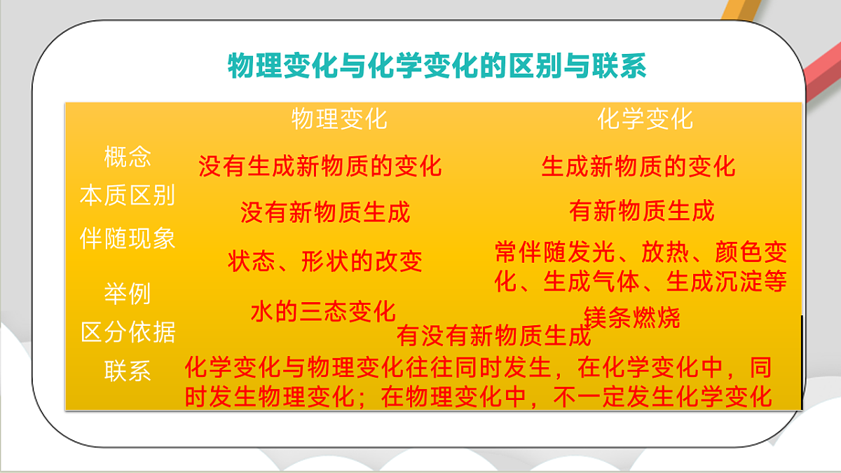 鲁教版（五四制）（2024）化学八年级全册第一单元 《步入化学殿堂  》课件第4页
