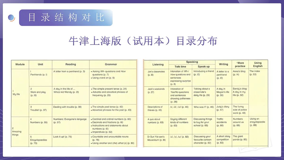 八年级英语上册新教材解读课件（沪教版五四学制2024）第5页