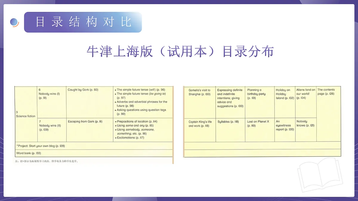 八年级英语上册新教材解读课件（沪教版五四学制2024）第6页