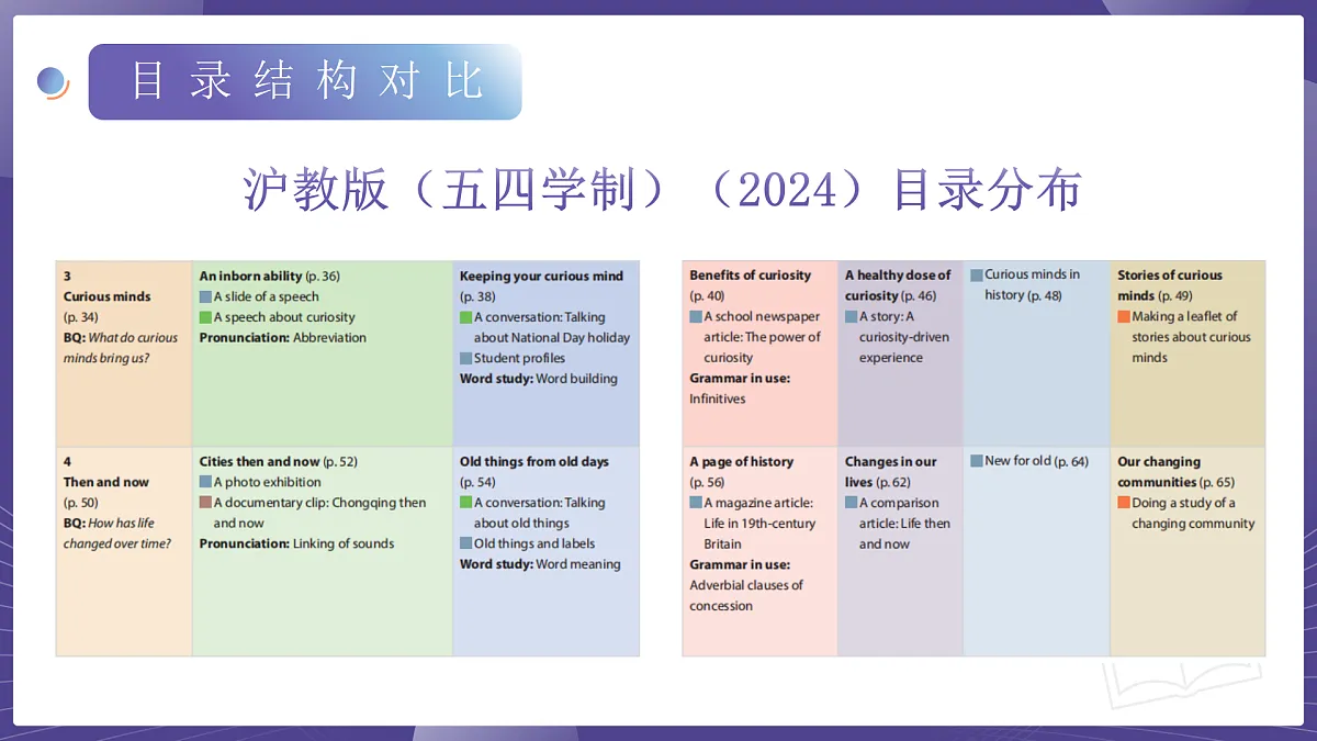 八年级英语上册新教材解读课件（沪教版五四学制2024）第8页