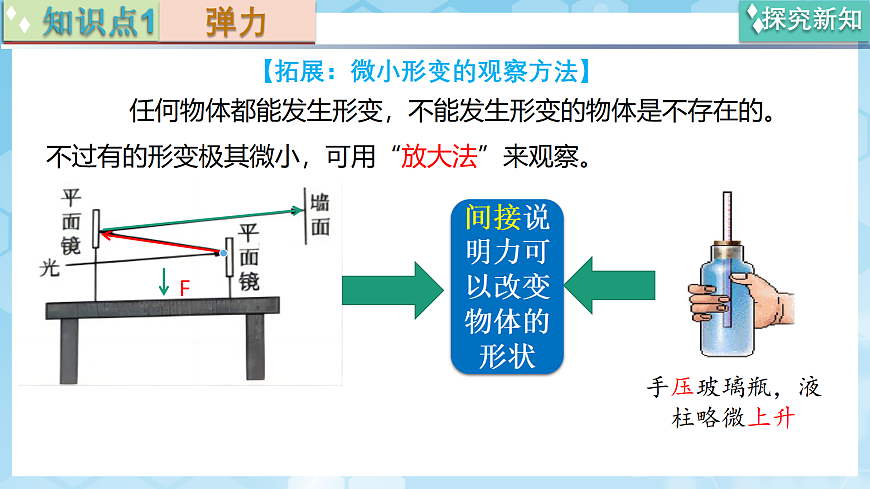 京改版（2024）物理八年级全册7.2《弹力》课件第6页