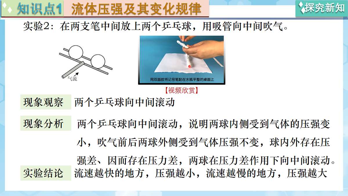 京改版（2024）物理八年级全册8.4《 流体压强与流速的关系》课件第8页