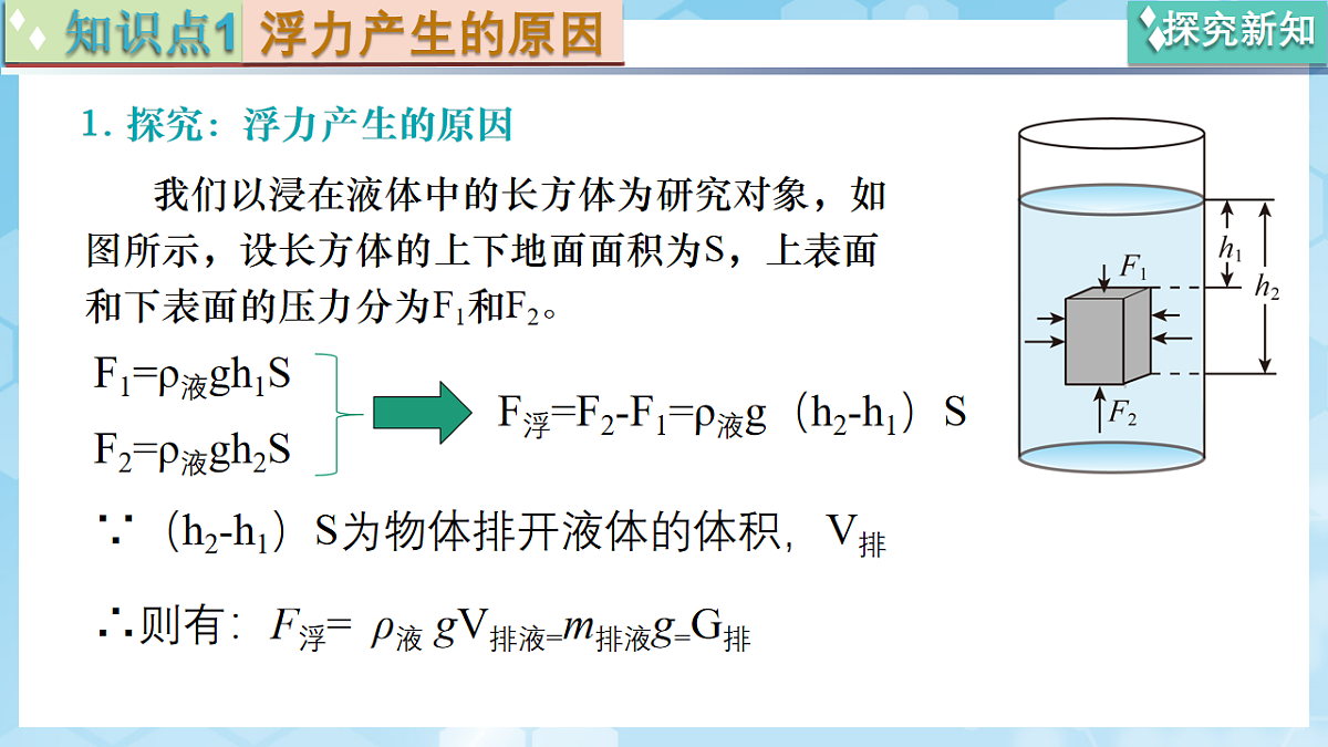 京改版（2024）物理八年级全册9.2《阿基米德原理京改版》课件第6页