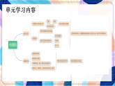 （核心素養(yǎng)）人美版（2024）美術(shù)七上《賞書(shū)法之韻》第1課時(shí) 課件+教案