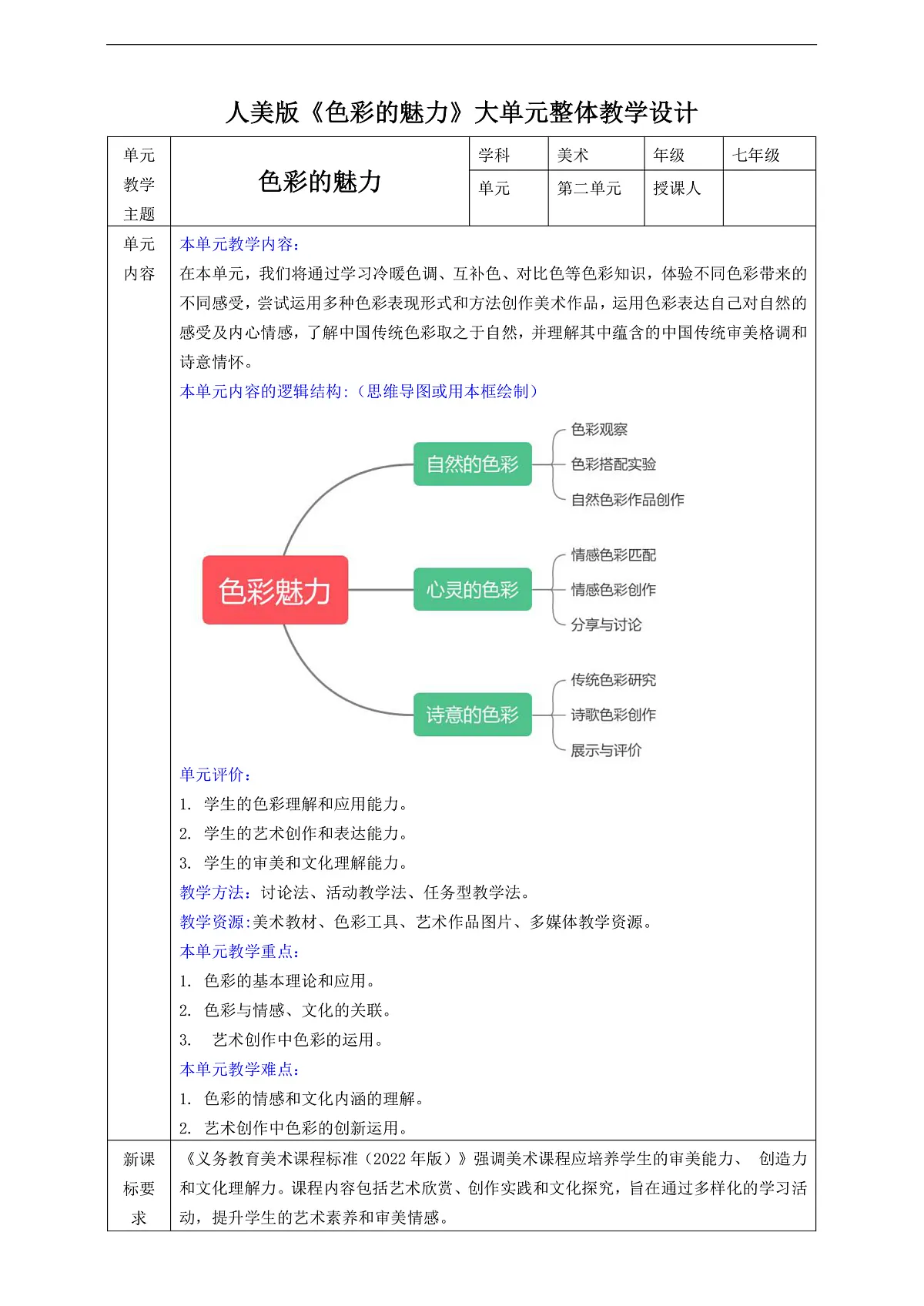 （核心素养）人美版（2024）美术七上《色彩魅力》大单元教学设计第1页