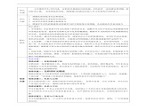 （核心素養(yǎng)）人美版（2024）美術(shù)七上《色彩魅力》大單元教學(xué)設(shè)計(jì)