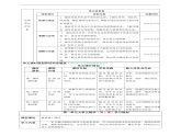 （核心素養(yǎng)）人美版（2024）美術(shù)七上《色彩魅力》大單元教學(xué)設(shè)計(jì)