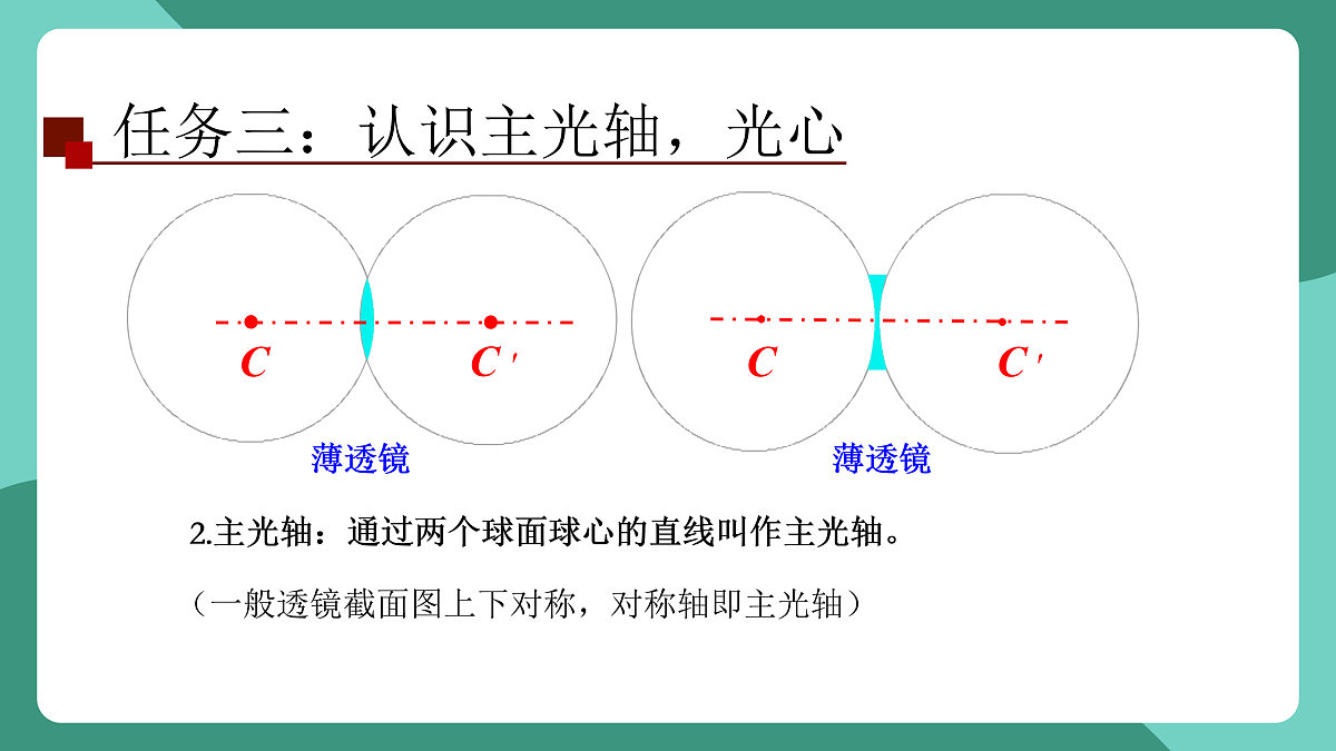 鲁科版(五四制)物理八上 第三章第四节《光的折射与透镜》（第二课时）课件第8页