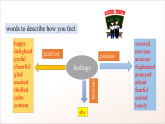 人教版高中英語必修一 《Welcome Unit   Reading and Thinking》課件+分層練習(xí)（原卷+解析卷）
