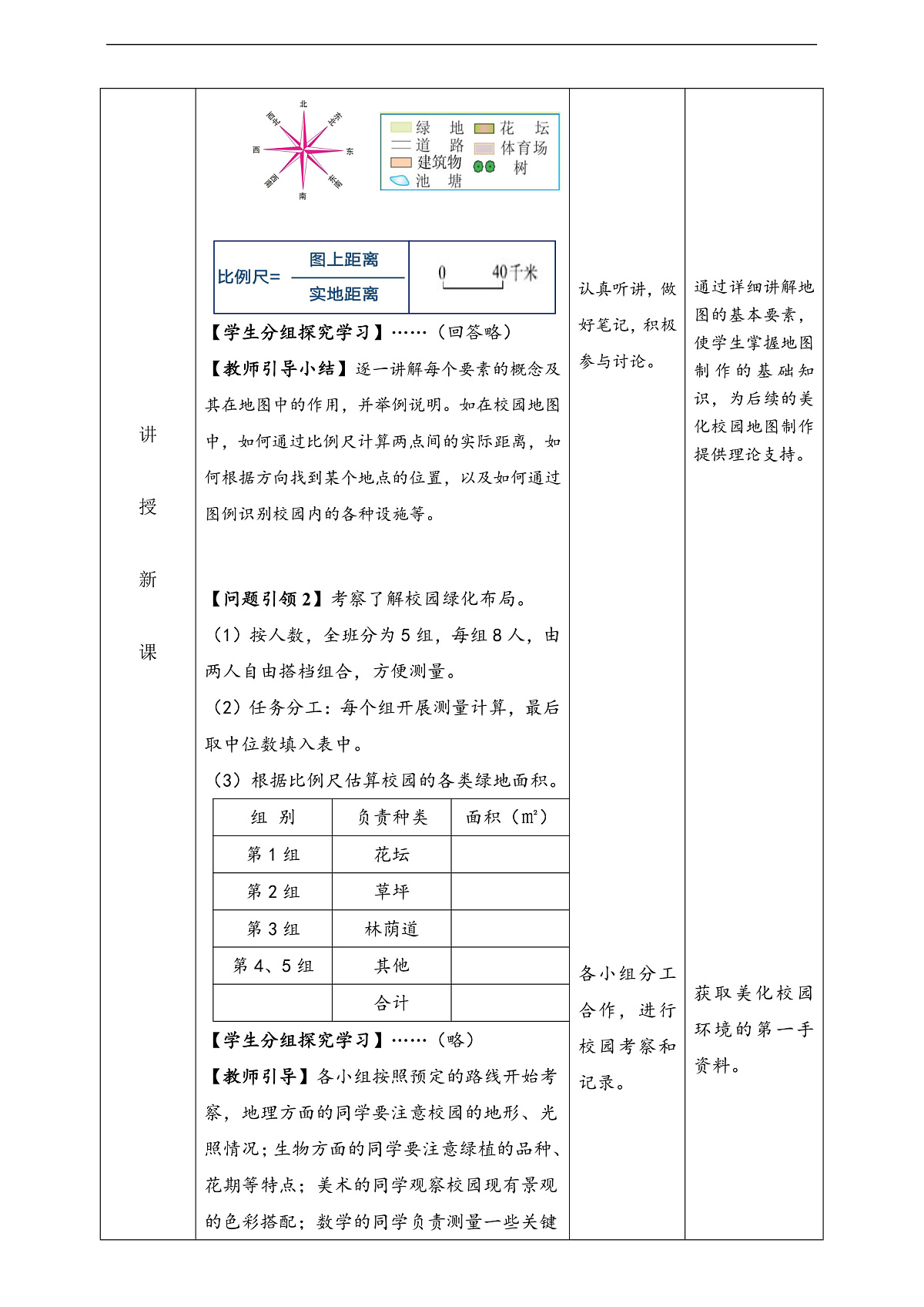 人教版（新课标）地理七上第二章 跨学科主题学习——《美化校园》教学设计（表格式）第3页