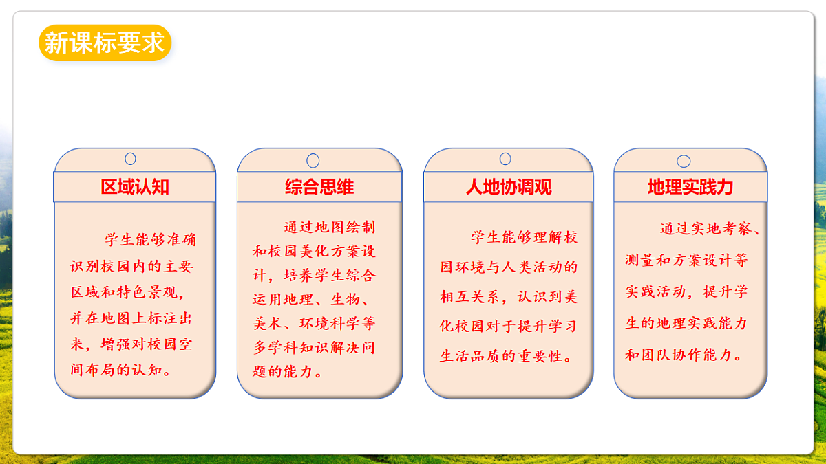 人教版（新课标）地理七上第二章 跨学科主题学习——《美化校园》课件第2页