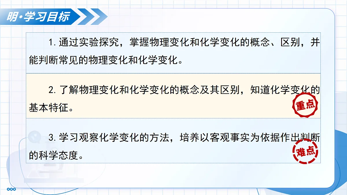 第一单元 课题1 物质的变化和性质 第1课时 （教学课件）-2025-2026学年八年级化学全一册（人教版五四学制2024）第3页
