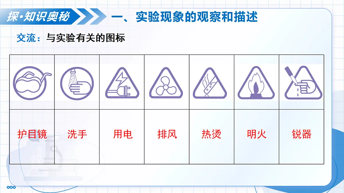 第一单元 课题1 物质的变化和性质 第1课时 （教学课件）-2025-2026学年八年级化学全一册（人教版五四学制2024）第7页