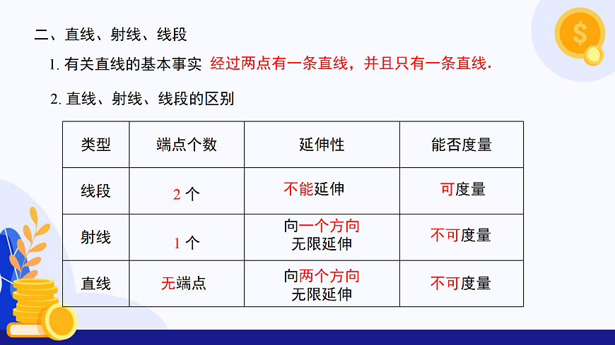 第4章 几何图形初步（复习课件）-2025-2026学年七年级数学上册（沪科版2024）第6页