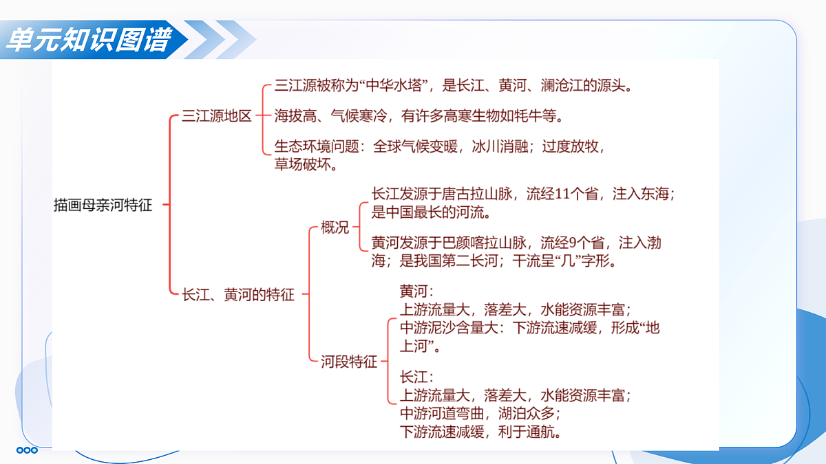 主题四  探究中国的大河与生态（单元复习课件）-2025-2026学年八年级地理上册（晋教版2024）第4页