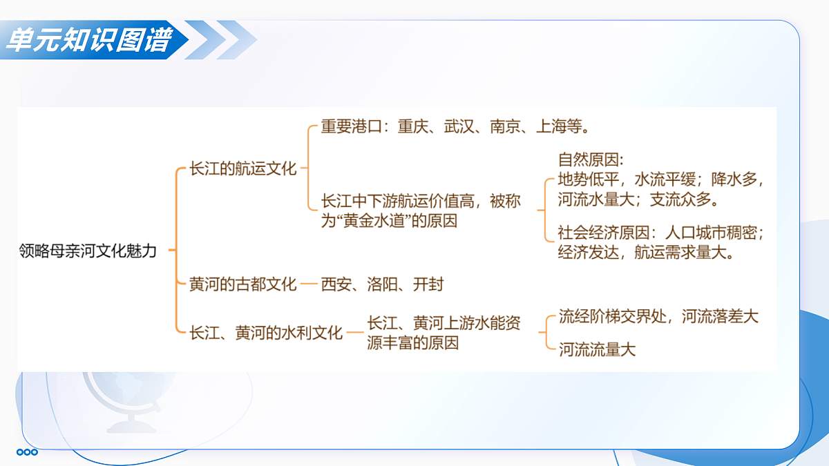 主题四  探究中国的大河与生态（单元复习课件）-2025-2026学年八年级地理上册（晋教版2024）第5页
