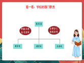人教部編版道法六上 5《國家機(jī)構(gòu)有哪些》第一課時(shí) 課件+教案+練習(xí)+學(xué)習(xí)任務(wù)單