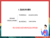 人教部編版道法六上 5《國家機(jī)構(gòu)有哪些》第二課時(shí) 課件+教案+練習(xí)+學(xué)習(xí)任務(wù)單+素材