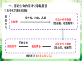北師大版生物八下 第21章《 生命的發(fā)生和發(fā)展》 課件+章末測試卷 （原卷版+解析版）