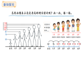 北師大版數(shù)學(xué)三年級上冊3.4 身高的增長(課件)