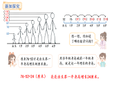 北師大版數(shù)學(xué)三年級上冊3.4 身高的增長(課件)
