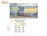 北師大版數(shù)學(xué)三年級(jí)上冊3.5 里程表(課件)