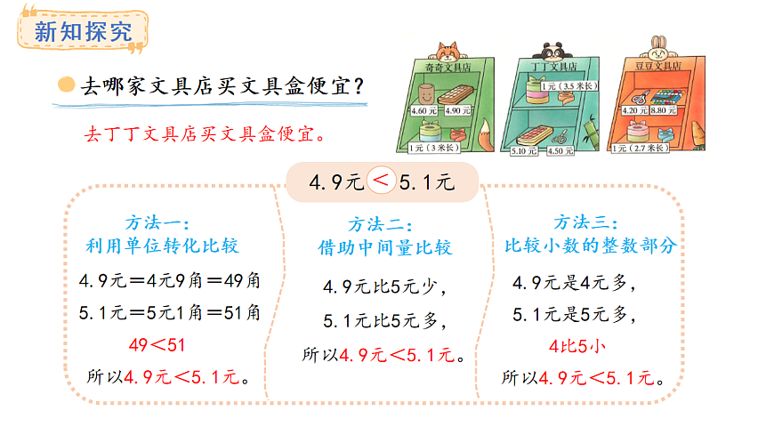 7.3 货比三家(课件)2025-2026学年度北师大版数学三年级上册第4页
