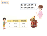 7.4 存零用錢(課件)2025-2026學(xué)年度北師大版數(shù)學(xué)三年級上冊
