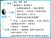 新教科版（2017）科學(xué)六上第二單元《地球的運動》復(fù)習(xí)課件+課后練習(xí)+素材