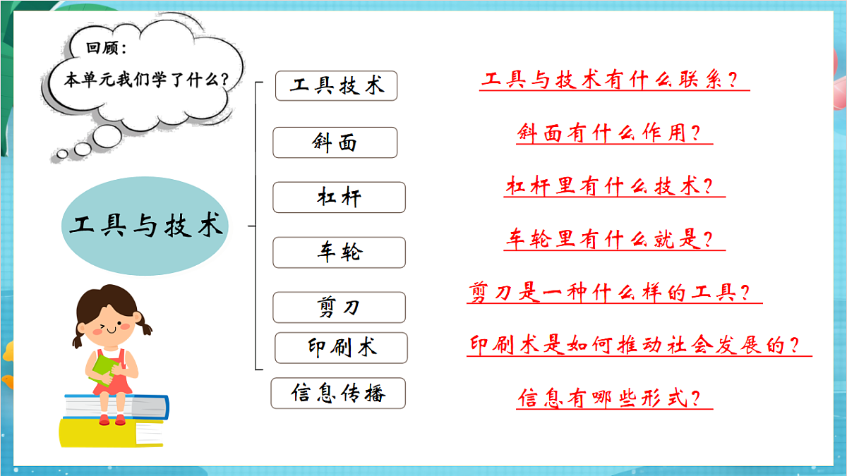 新教科版（2017）科学六上《工具与技术》复习课件第5页