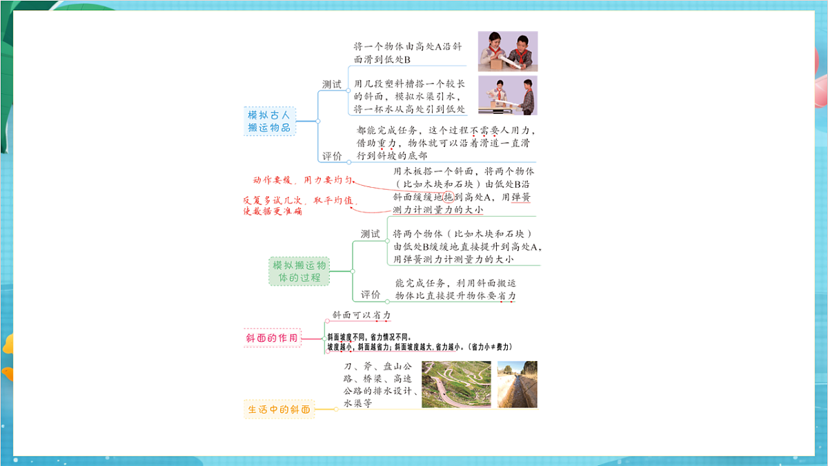 新教科版（2017）科学六上《工具与技术》复习课件第8页