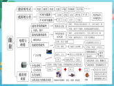 新教科版（2017）科學(xué)六上第四單元《能量》復(fù)習(xí)課件+課后練習(xí)+素材