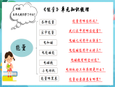 新教科版（2017）科學(xué)六上第四單元《能量》復(fù)習(xí)課件+課后練習(xí)+素材