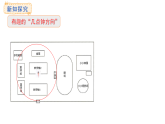 綜合實踐  -記錄我們的校園（第2課時）(課件)2025-2026學(xué)年度北師大版數(shù)學(xué)三年級上冊
